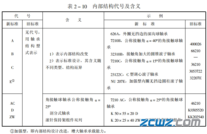 轴承前置、后置代号