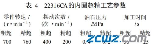滚动轴承滚道表面黑色点状缺陷特点及原因