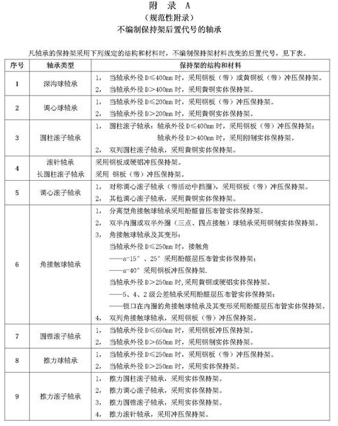 轴承代号组成和编制规则大全