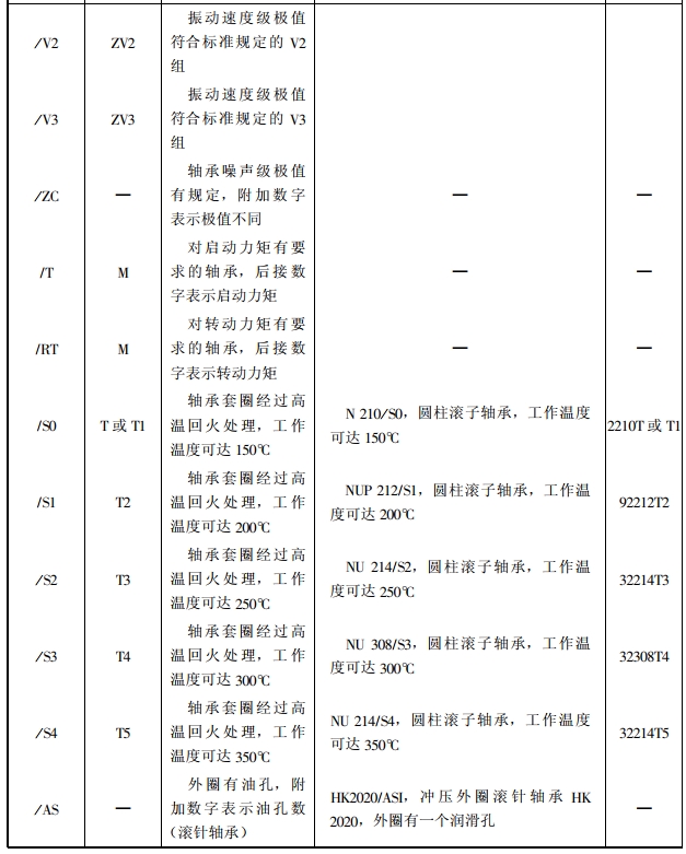 轴承前置、后置代号