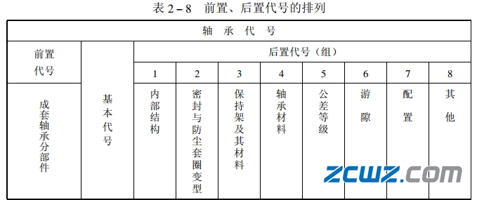 轴承前置、后置代号