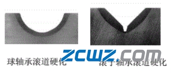 分析回转轴承特点及应用信息