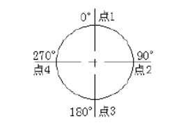 联轴器出现偏移如何“找正”?联轴器检测方法与测量