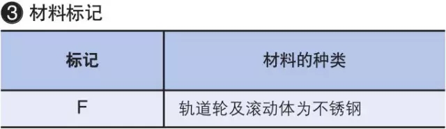 IKO轴承公称型号详细说明