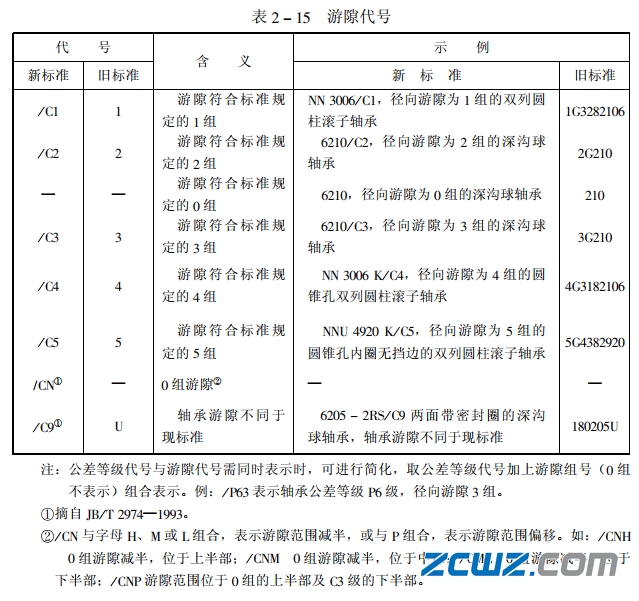 轴承前置、后置代号