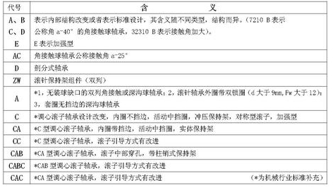 轴承代号组成和编制规则大全