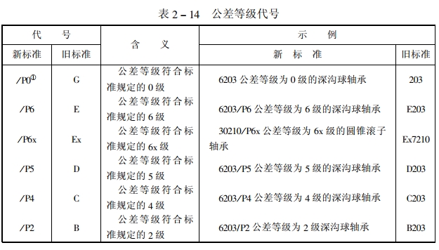 轴承前置、后置代号