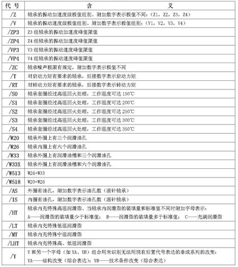 轴承代号组成和编制规则大全