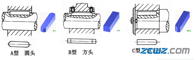什么是轴毂连接?轴毂连接类型