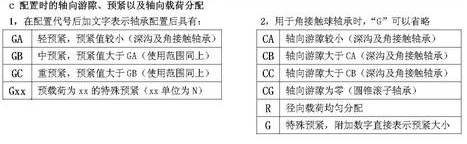 轴承代号组成和编制规则大全