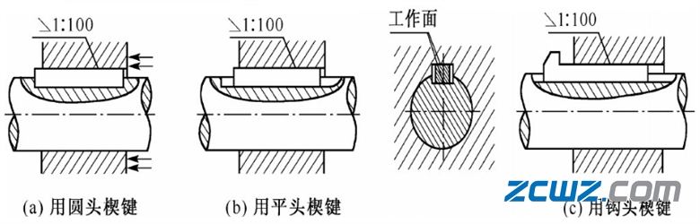 什么是轴毂连接?轴毂连接类型