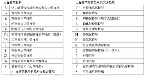轴承代号组成和编制规则大全