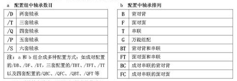 轴承代号组成和编制规则大全
