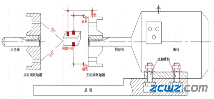 联轴器出现偏移如何“找正”?联轴器检测方法与测量