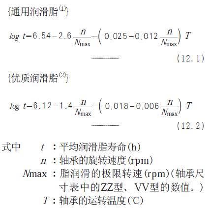 三大轴承使用误区,快看看你有没有踩中!