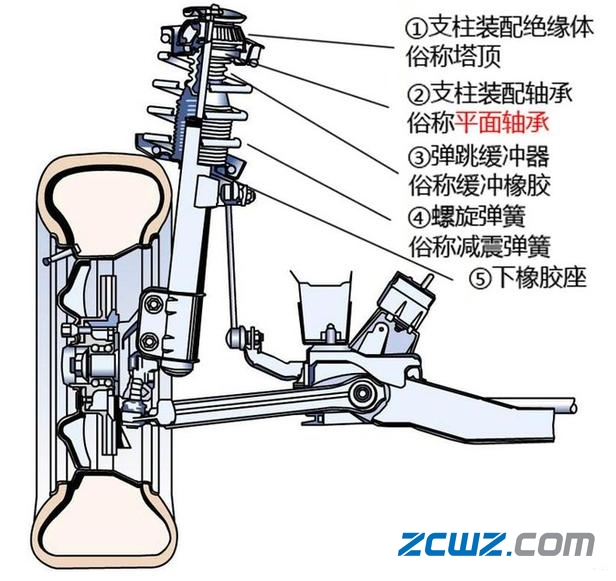 什么是平面轴承,平面轴承容易坏吗?