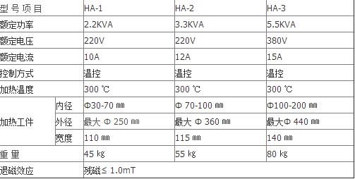 HA-2轴承自控加热器用途与结构