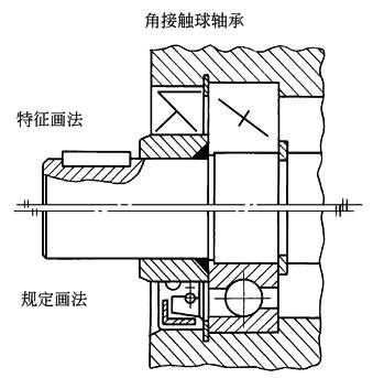 轴承画法全图解,你都能看懂吗?