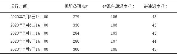 浅谈电厂运行中轴瓦温度异常的处理