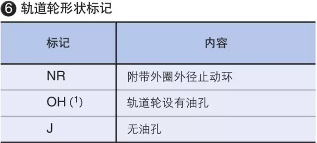 IKO轴承公称型号详细说明