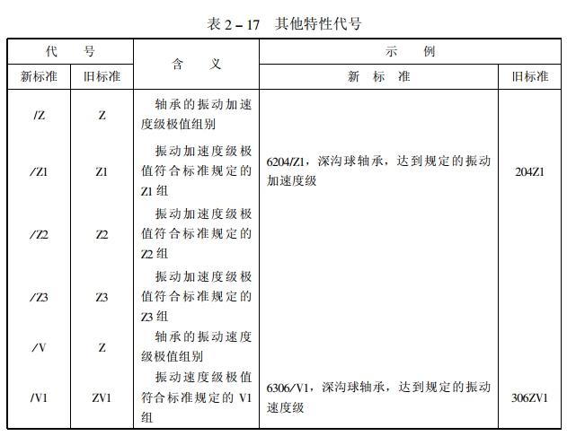 轴承前置、后置代号