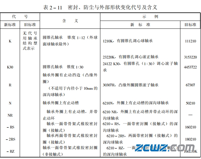 轴承前置、后置代号