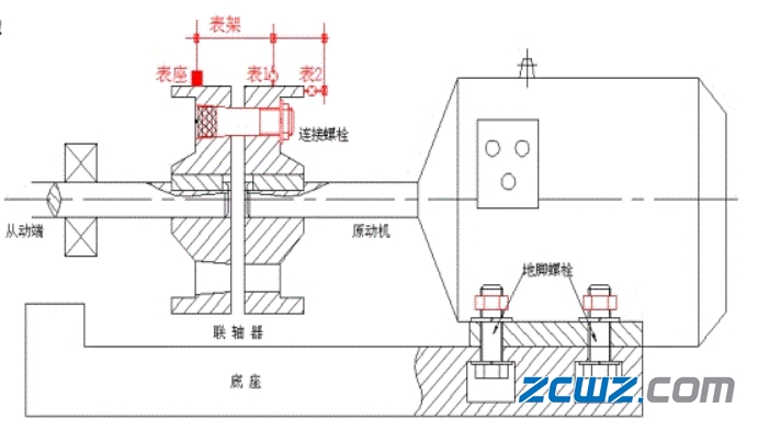 联轴器出现偏移如何“找正”?联轴器检测方法与测量