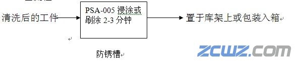 金属散件防锈处理工艺流程