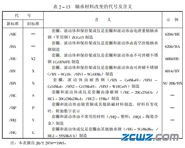 轴承前置、后置代号