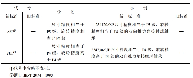 轴承前置、后置代号