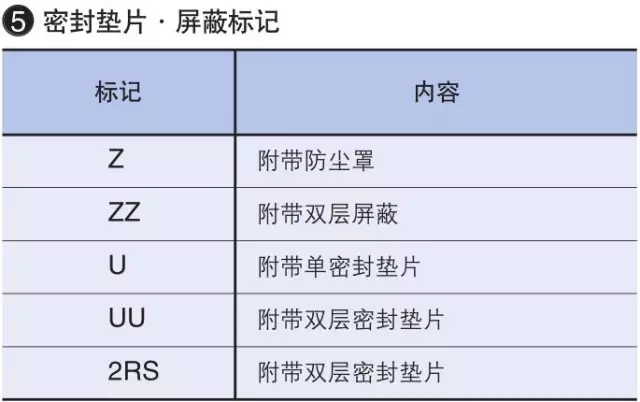 IKO轴承公称型号详细说明