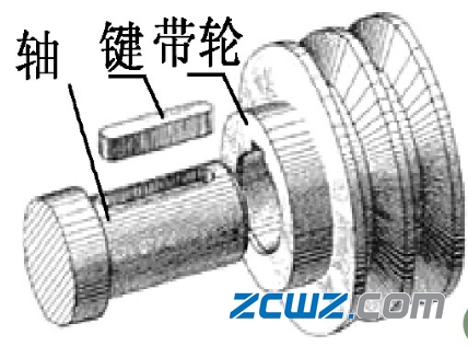 什么是轴毂连接?轴毂连接类型