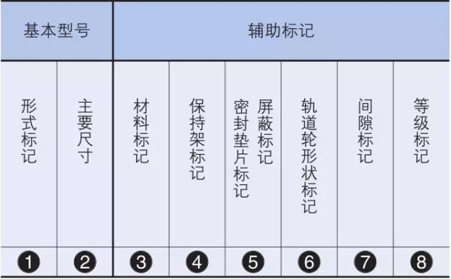 IKO轴承公称型号详细说明