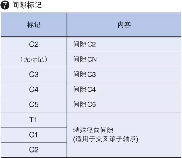 IKO轴承公称型号详细说明
