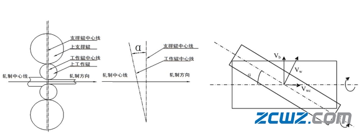 支撑辊轴承损坏原因及举例说明