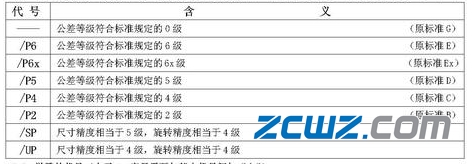 轴承代号组成和编制规则大全
