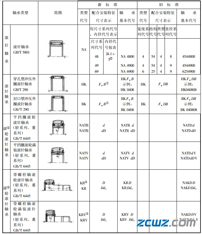 常用轴承代号(GB/T 272—1993)