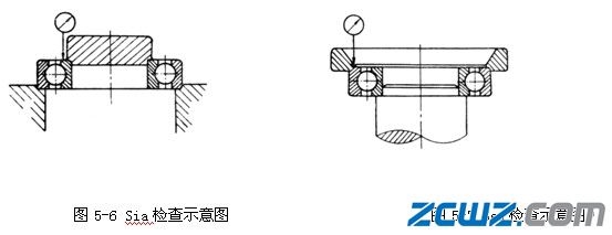 成套轴承内圈和外圈端面对沟道的跳动的检查