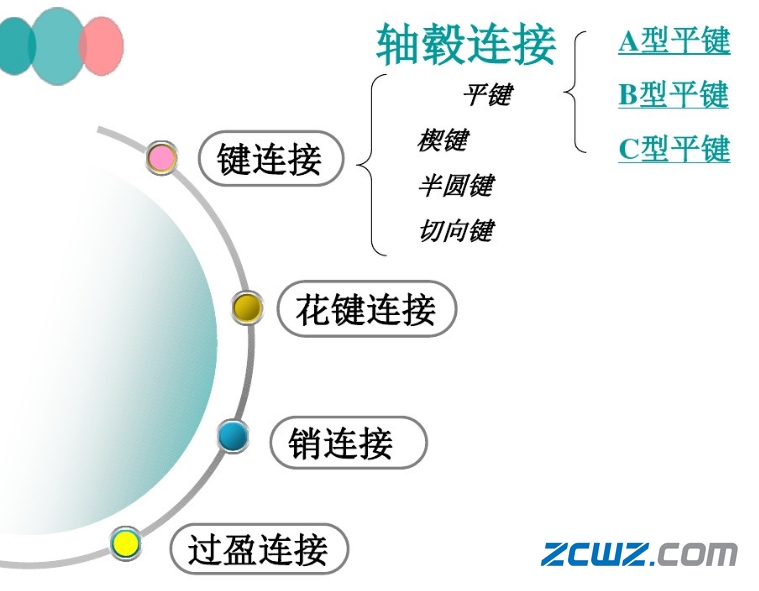什么是轴毂连接?轴毂连接类型