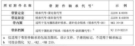 轴承代号组成和编制规则大全