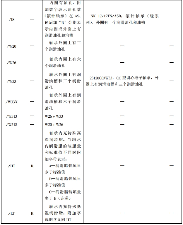 轴承前置、后置代号