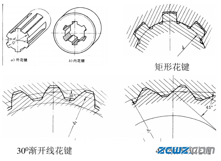 什么是轴毂连接?轴毂连接类型