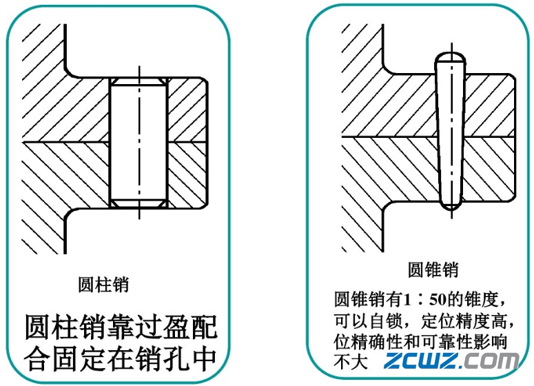 什么是轴毂连接?轴毂连接类型