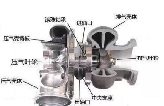 NCK滚珠涡轮增压器轴承已然成为性能车型的主流装备