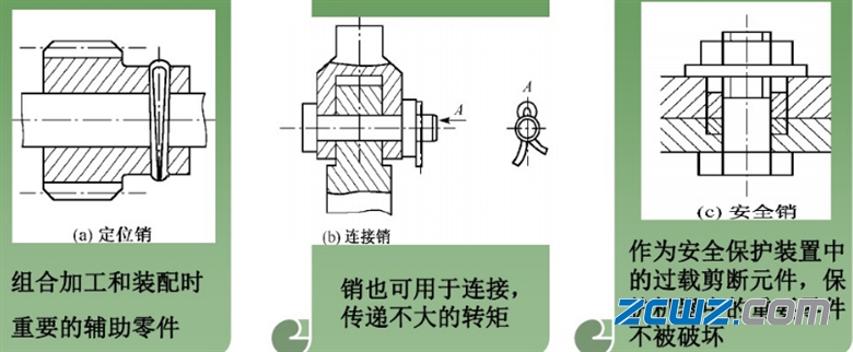 什么是轴毂连接?轴毂连接类型
