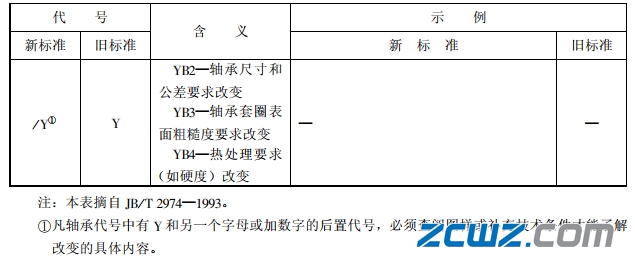 轴承前置、后置代号