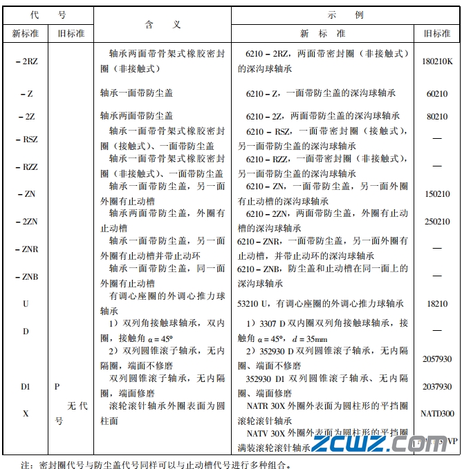 轴承前置、后置代号