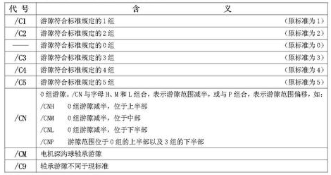 轴承代号组成和编制规则大全