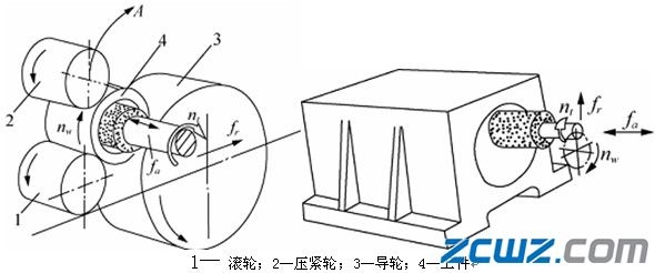 内圆磨床