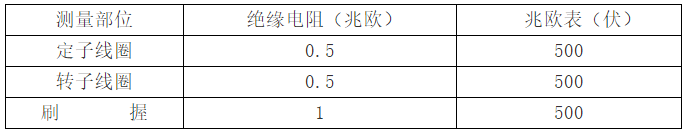 电动机的保养检修及检查标准